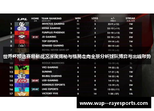 世界杯预选赛最新战况深度揭秘与格局走向全景分析球队博弈与出线形势