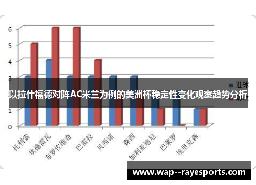 以拉什福德对阵AC米兰为例的美洲杯稳定性变化观察趋势分析