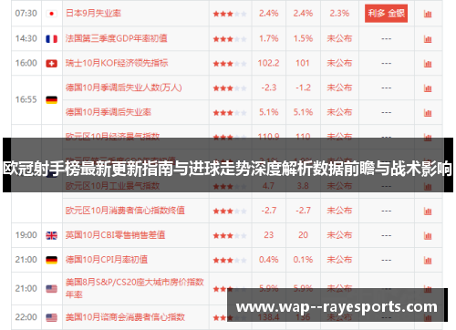 欧冠射手榜最新更新指南与进球走势深度解析数据前瞻与战术影响