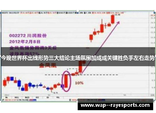 今晚世界杯出线形势三大结论主场氛围加成成关键胜负手左右走势