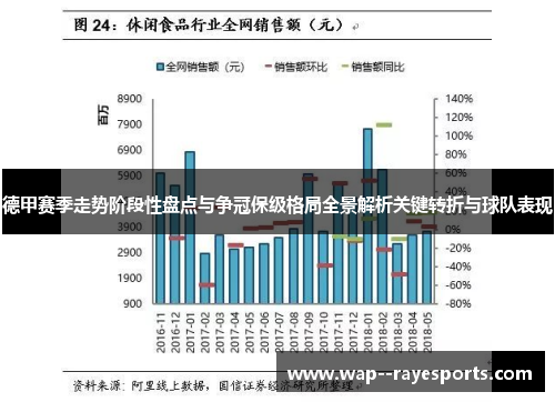德甲赛季走势阶段性盘点与争冠保级格局全景解析关键转折与球队表现